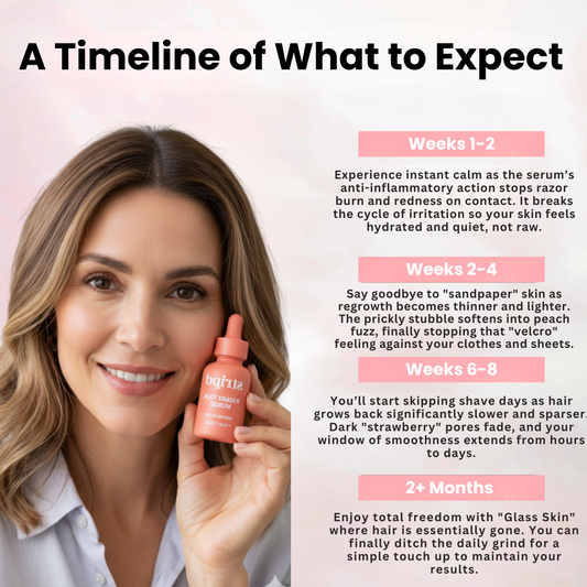 Stripd - Root Eraser Serum